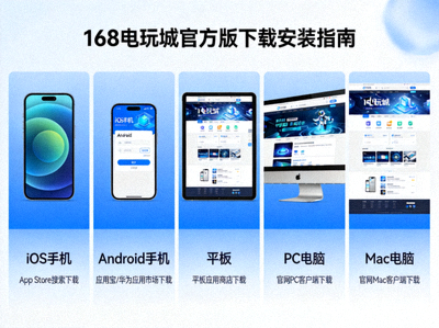 168电玩城官方版下载安装指南配图，展示不同设备下载界面